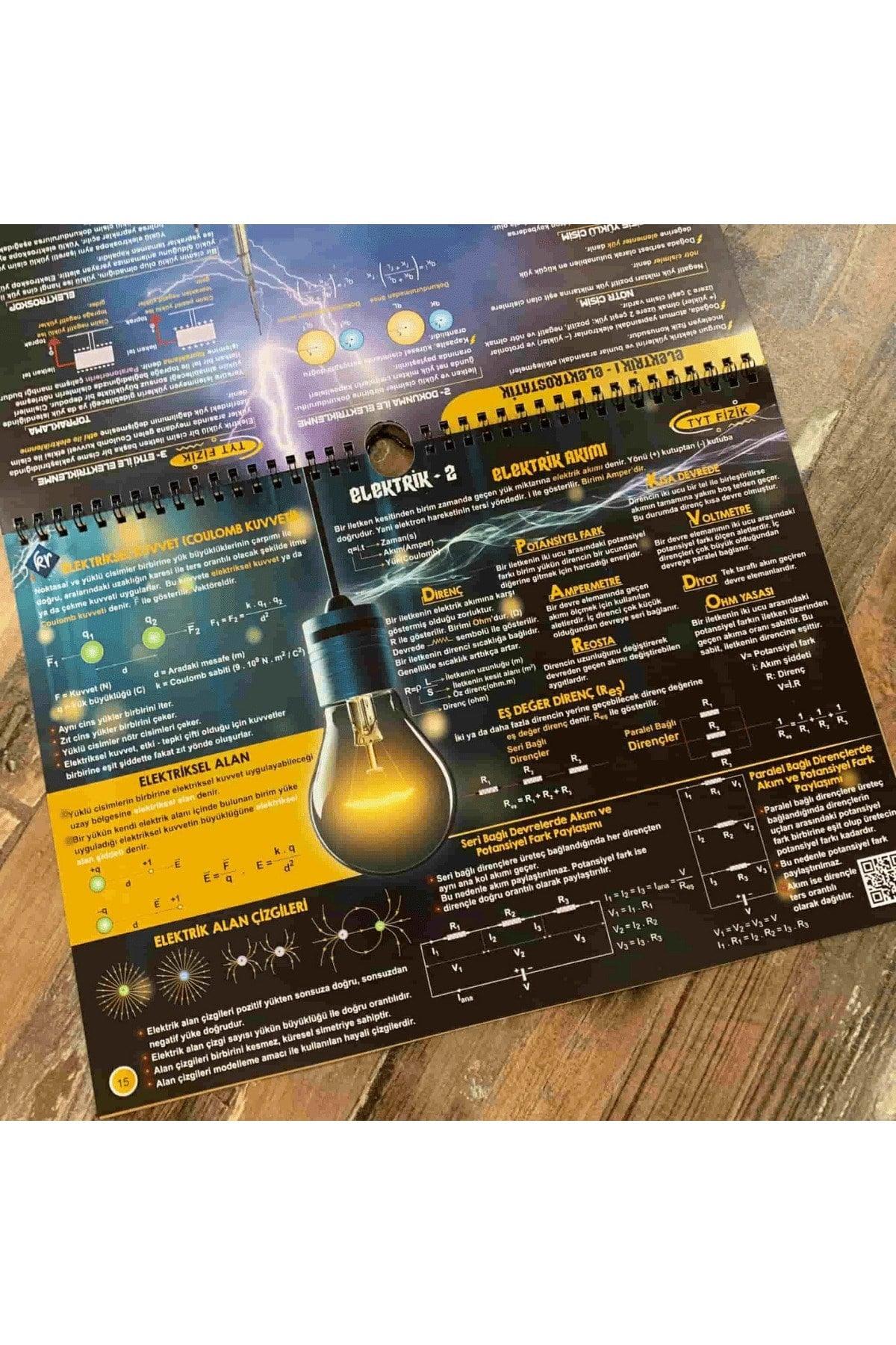 Kr Akademi 2023 Tyt Poster Notes Set with Lecture Video Support (8 Poster Notes) - Swordslife