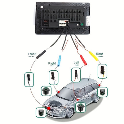 Car Safety & Security