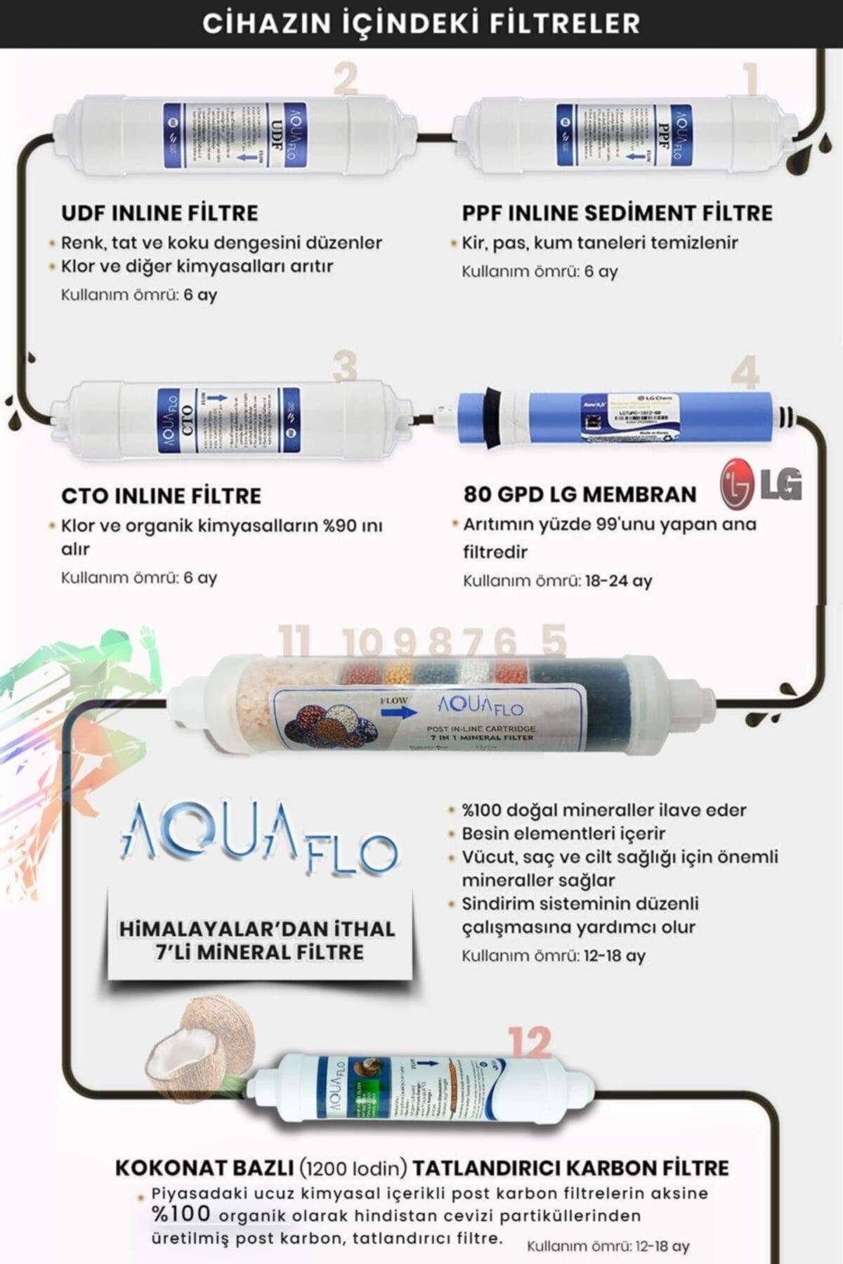 12-Stufen-Stahltank-Wasserreiniger myth