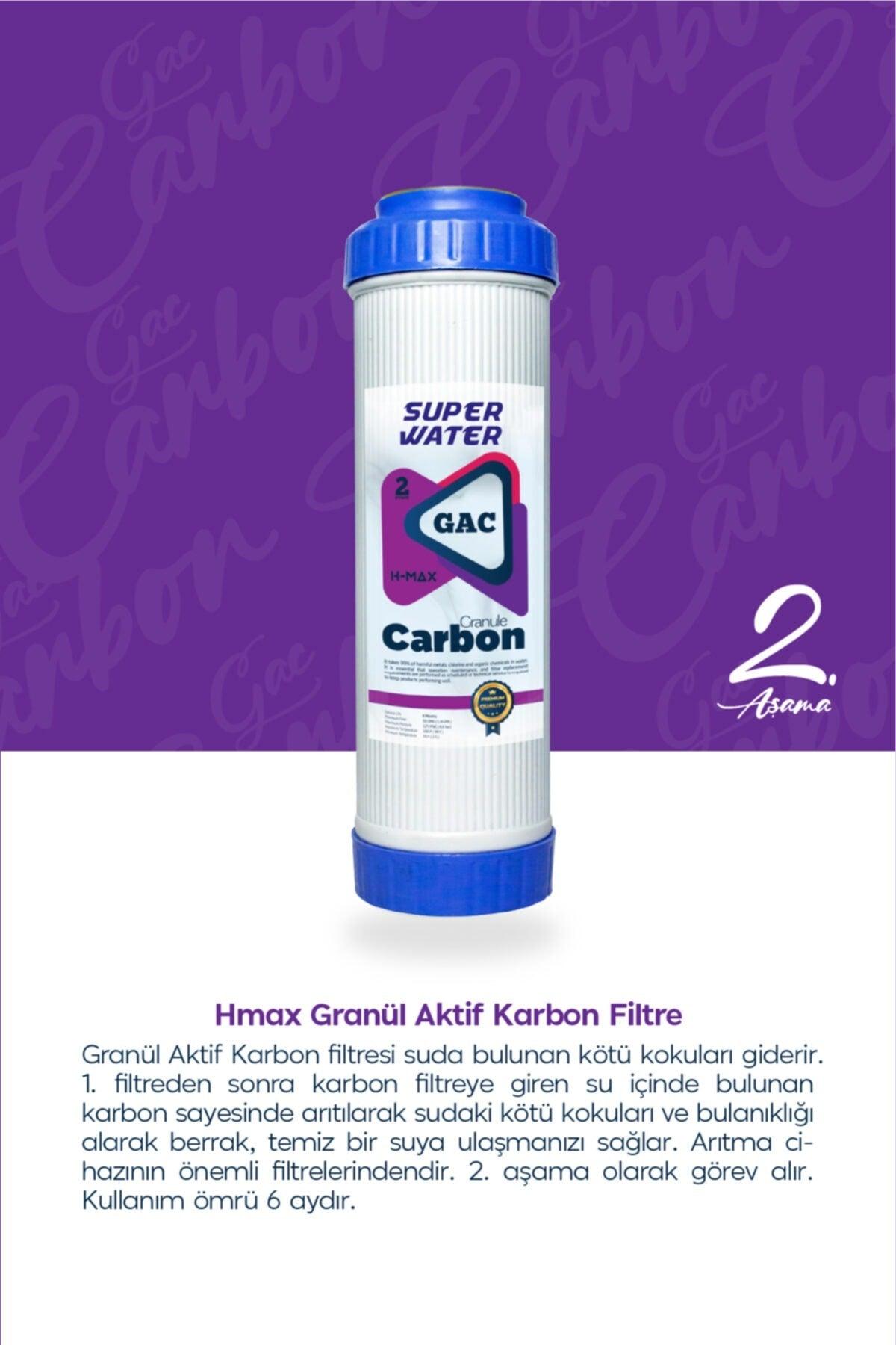 2-Jahres-Filterset passend für alle offenen