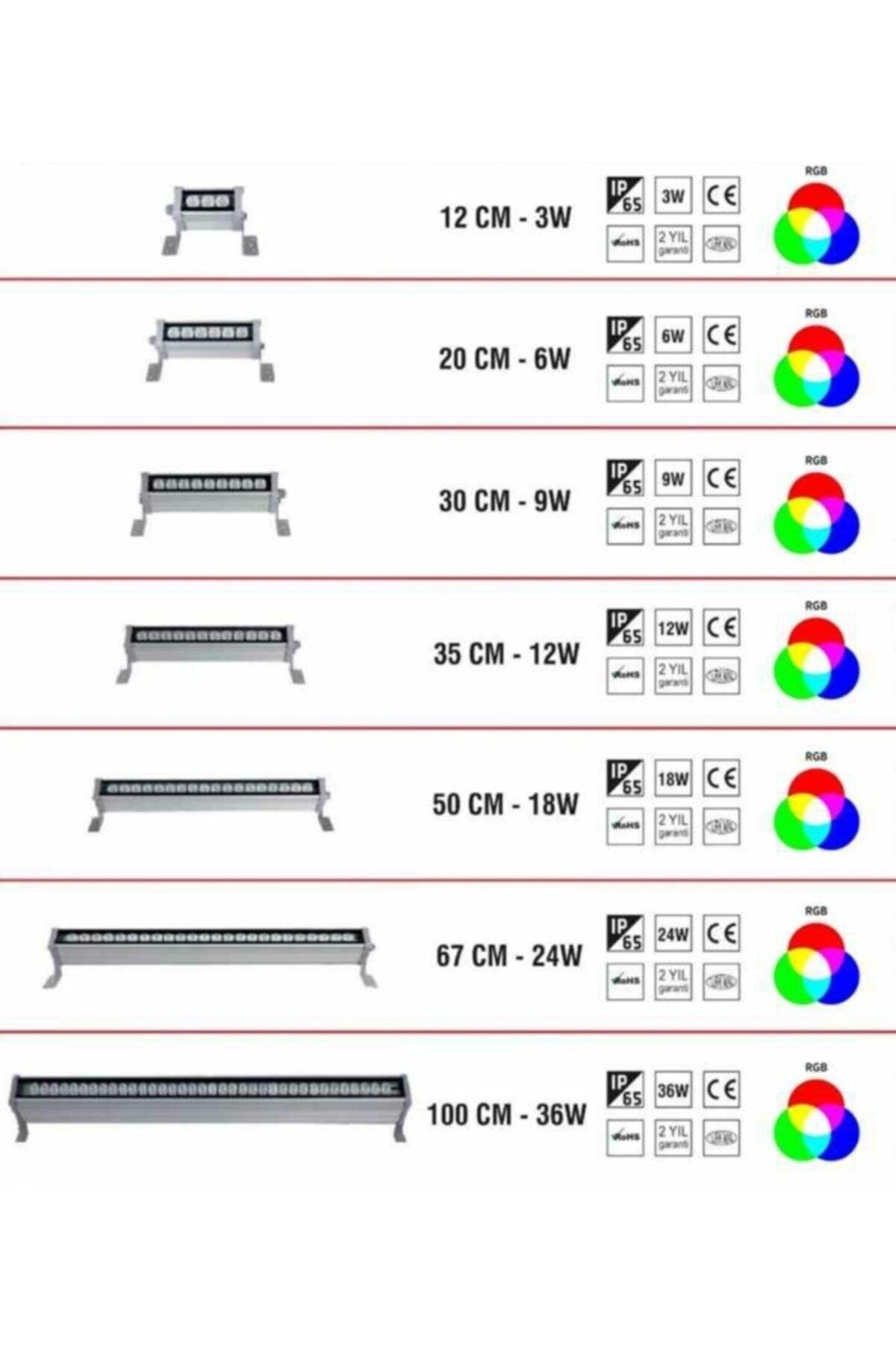 24 Watt Led Wallwasher Wall Painting Day Light