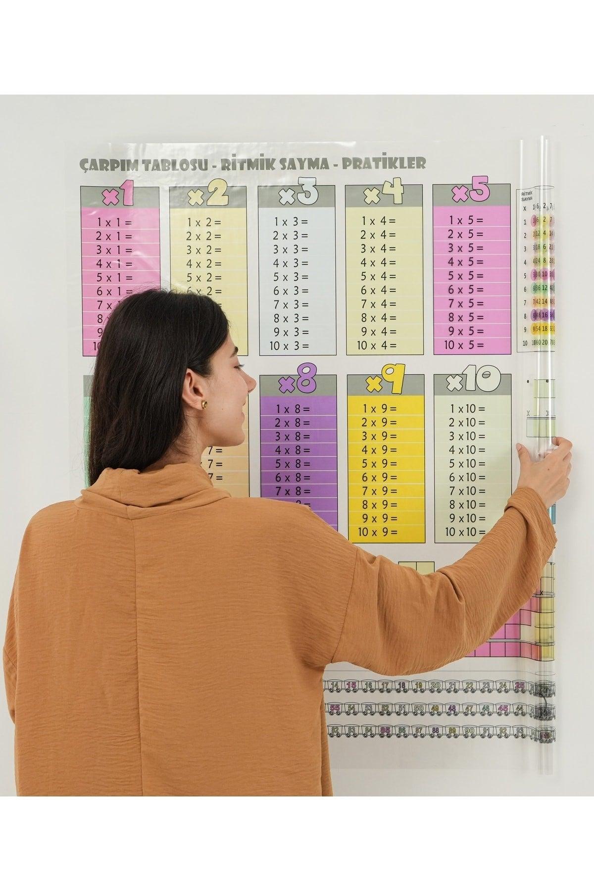 Colored Multiplication Table Static Paper
