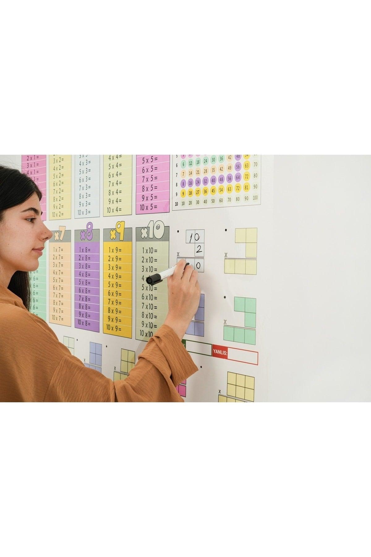 Colored Multiplication Table Static Paper