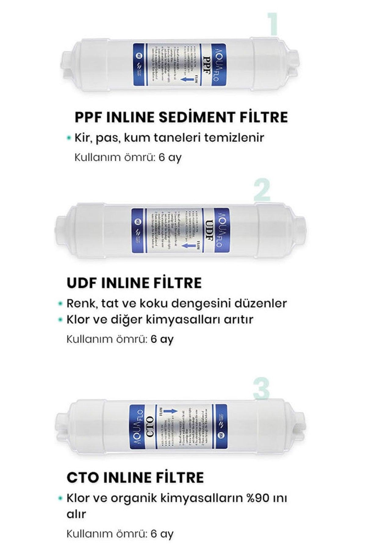 Geschlossener Wasseraufbereiter Aquaflo 12