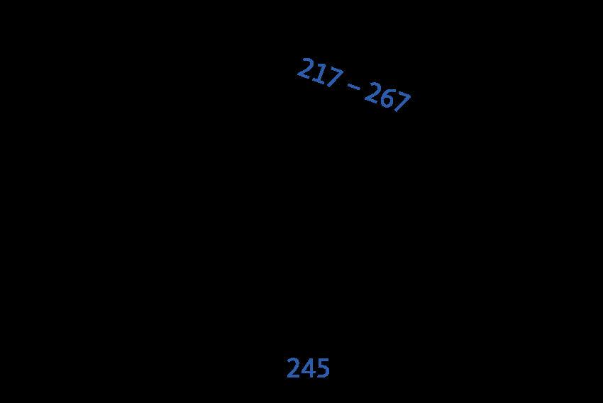 GU BKS shear bars - OTS 210/310/330/430/536/634 - Swordslife