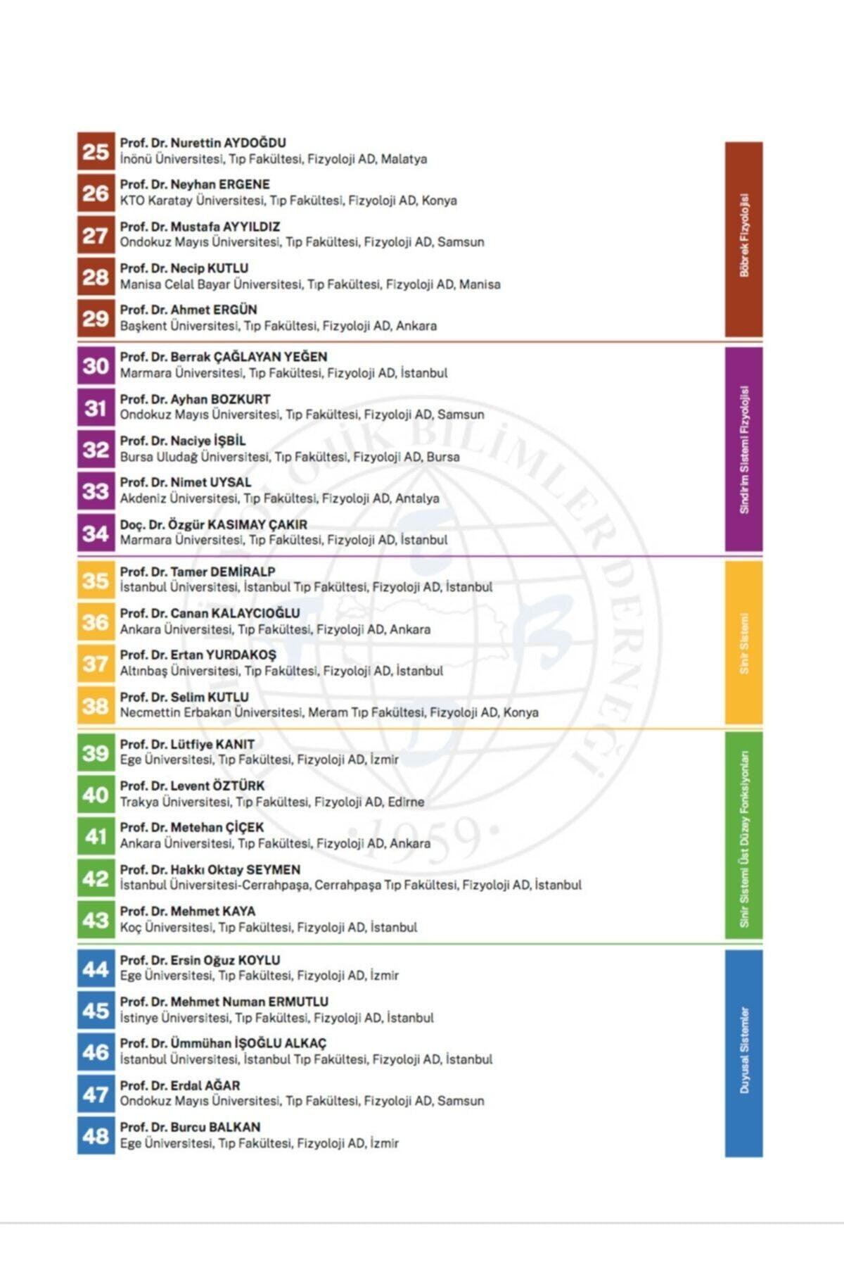 Human Physiology - Swordslife
