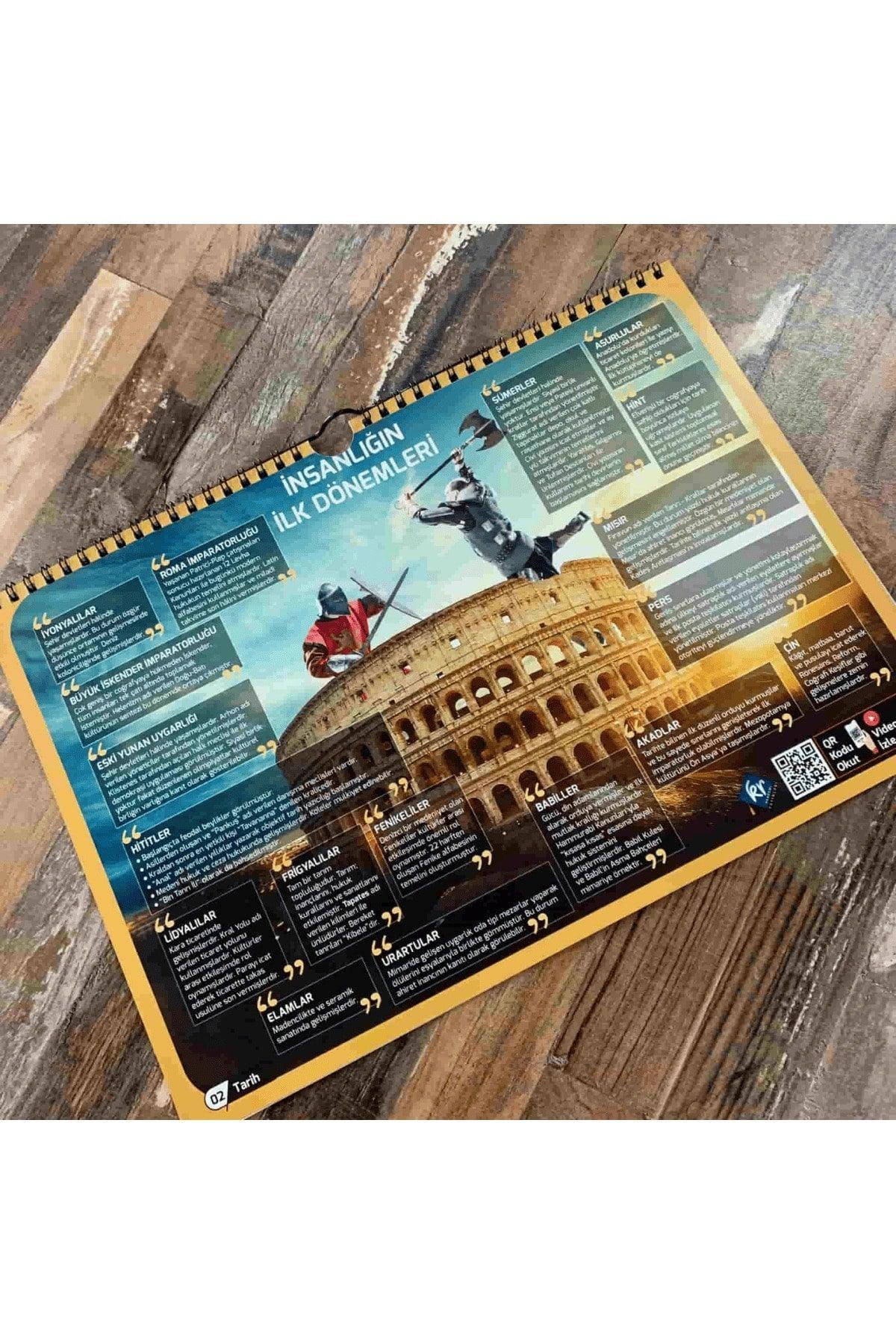 Kr Akademi 2023 Tyt Poster Notes Set with Lecture Video Support (8 Poster Notes) - Swordslife