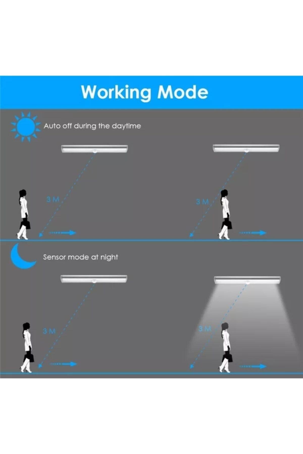 Motion Sensor Led Lighting 10 Chip Led