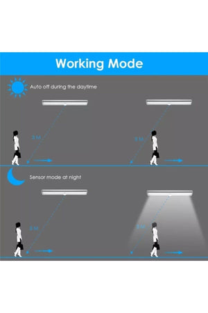 Motion Sensor Led Lighting 10 Chip Led