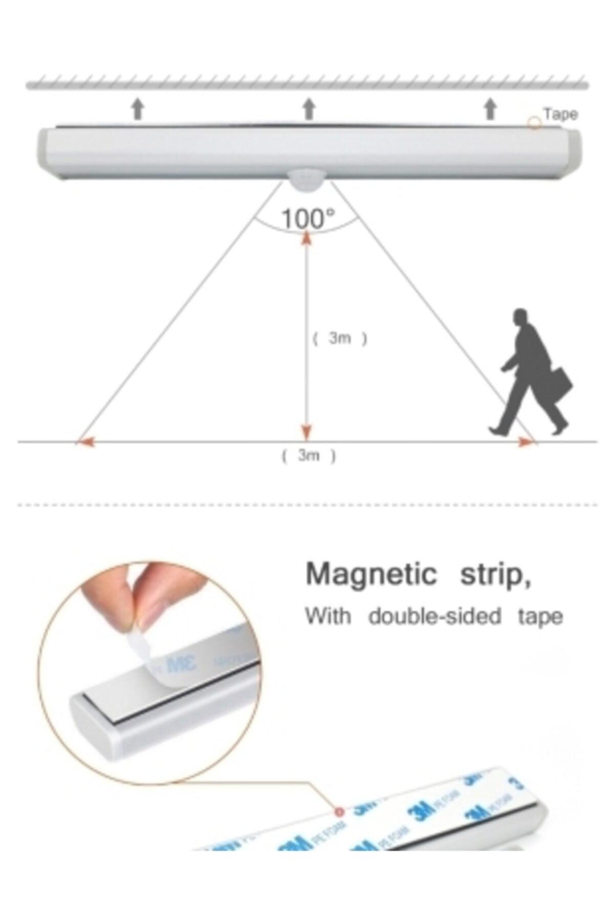 Motion Sensor Led Lighting 10 Chip Led