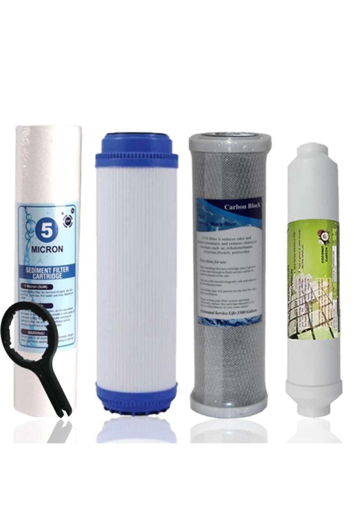 Open Case and Ihlas Wasseraufbereitungsfilter