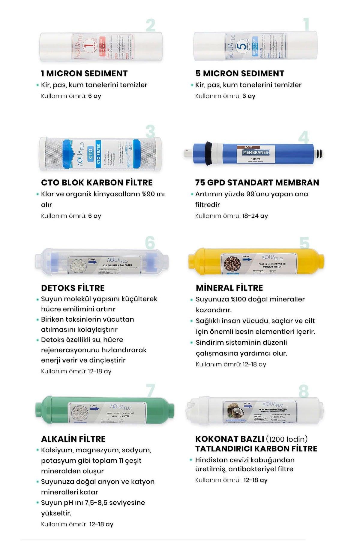 Open Case Water Purifier 8 Filter