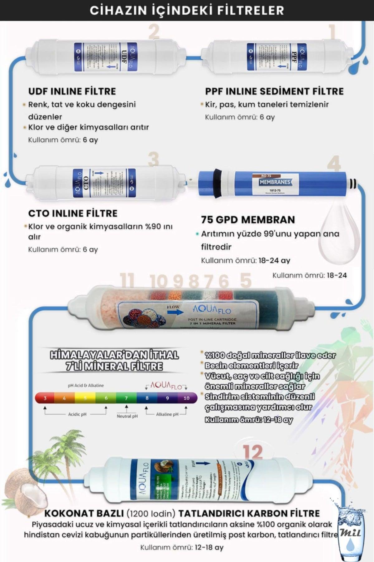 Wasserfilter mit geschlossenem Gehäuse und